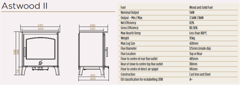 ACR Stoves, the Astwood Stove