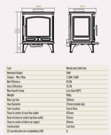 ACR Multi Fuel Burning Stoves, the Oakdale Stove ACR Multi Fuel Burning Stoves, the Oakdale Stove