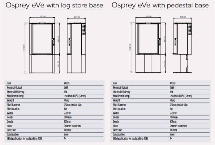 ACR Stoves, the Osprey Eve Stove ACR Stoves, the Osprey Eve Stove