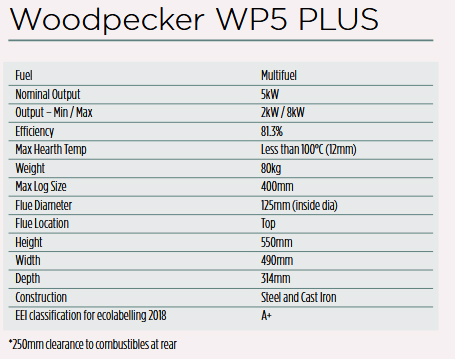 ACR Stoves, the Woodpecker WP5 Plus