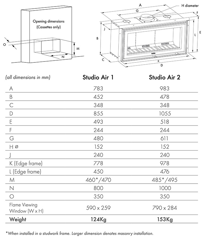 Riva Studio, Air Profil Inset Stove