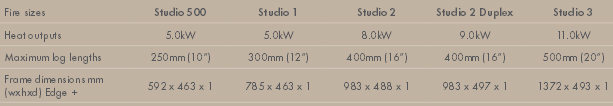 Riva Studio, Edge Plus Stove