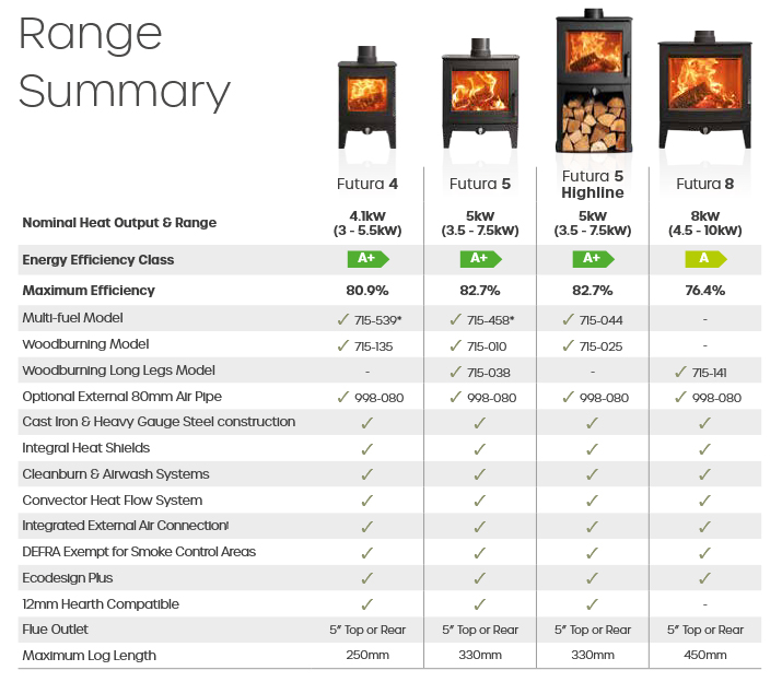 Stovax Futura Range